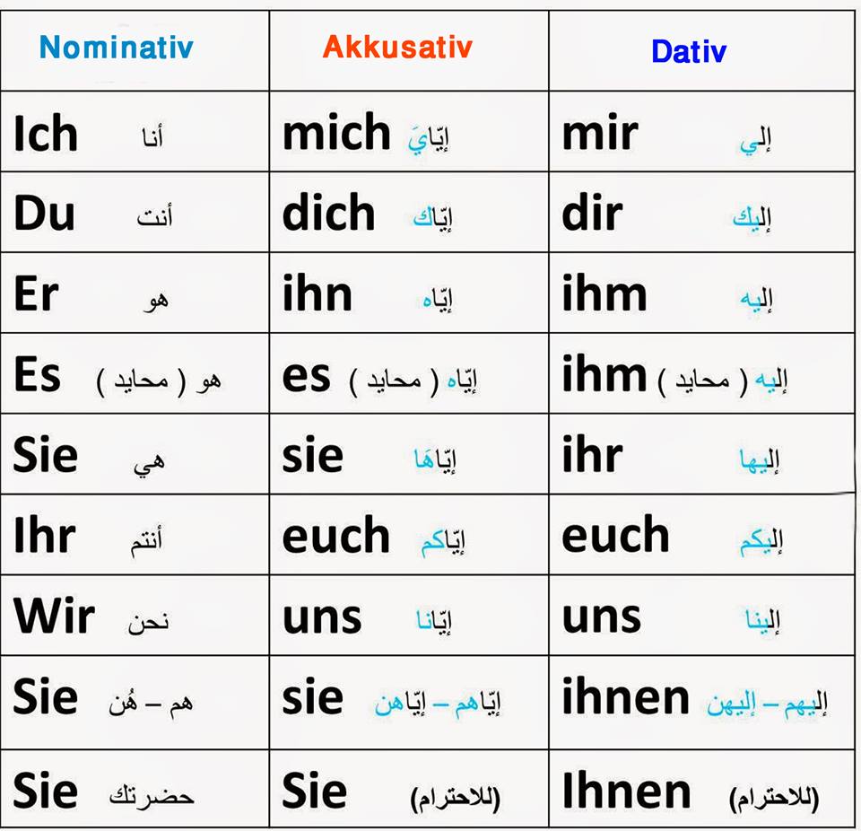 الضمائر الشخصية في اللغة الالمانية