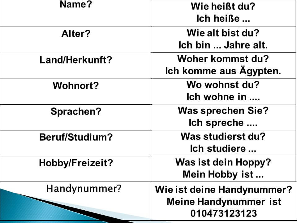 امتحان B1 لـ اللغة الالمانية القسم الشفهي - التعريف بالنفس vorstellen 3 تعلم اللغة الالمانية