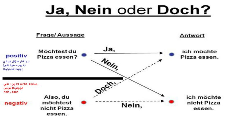 Ja Nein Quiz Ja Nein Quiz