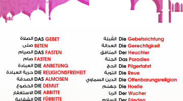 Deutsch Wörter
