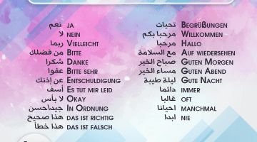 Nützliche Wörter auf deutsch
