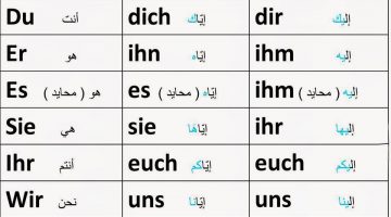 Übungen zum Akkusativ